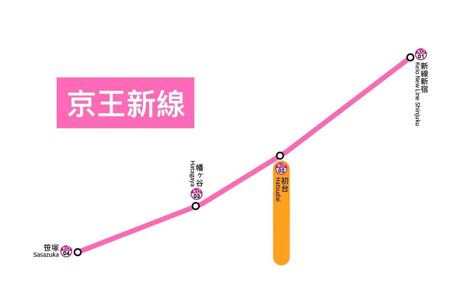 桜の川8 Shinjuku 3 Mins Shibuya New Mansion Train 1 Min More Than 7 People Präfektur Tokio Exterior foto